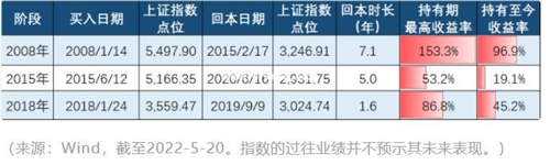 向上金服怎么理财?向上金服理财