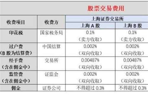 债券全价怎么算的?债券全价计算