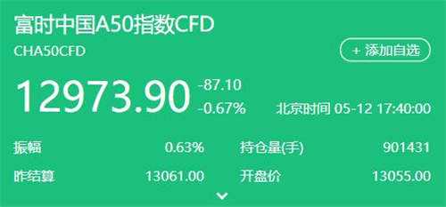 60股怎么卖?股票出售技巧