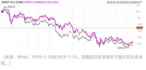 roc怎么设置?roc设置技巧