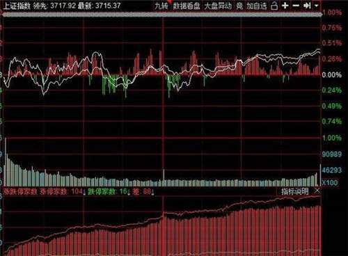 怎么在新三板上市挂牌？新三板挂牌和上市的区别是什么