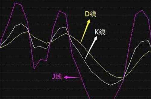 期货怎么看盘？期货高手平时都是怎么看盘的